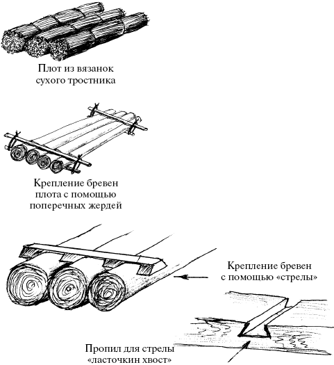 Плот из связанных бревен