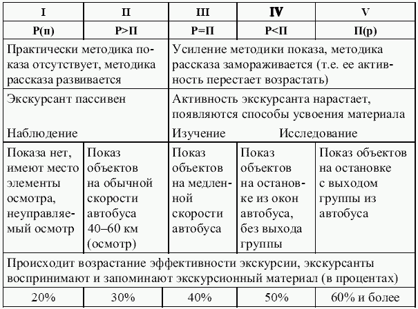 Контрольный текст экскурсии образец