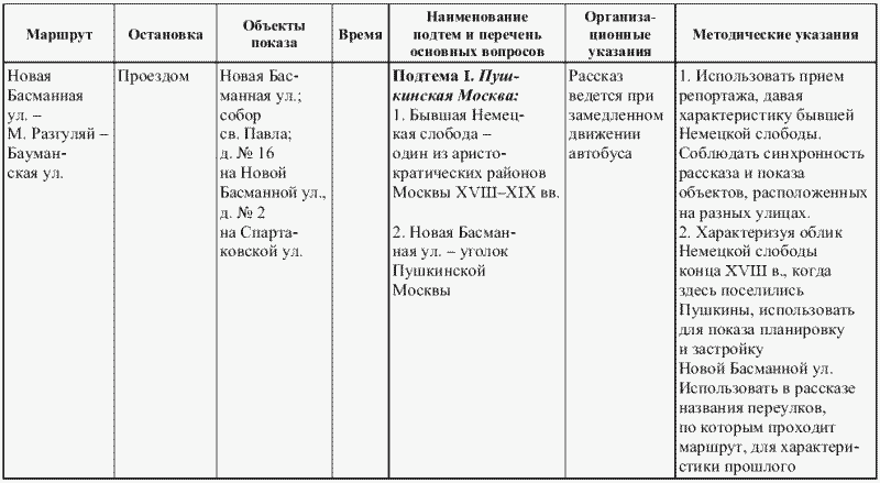 Методическая разработка экскурсии по музею образец