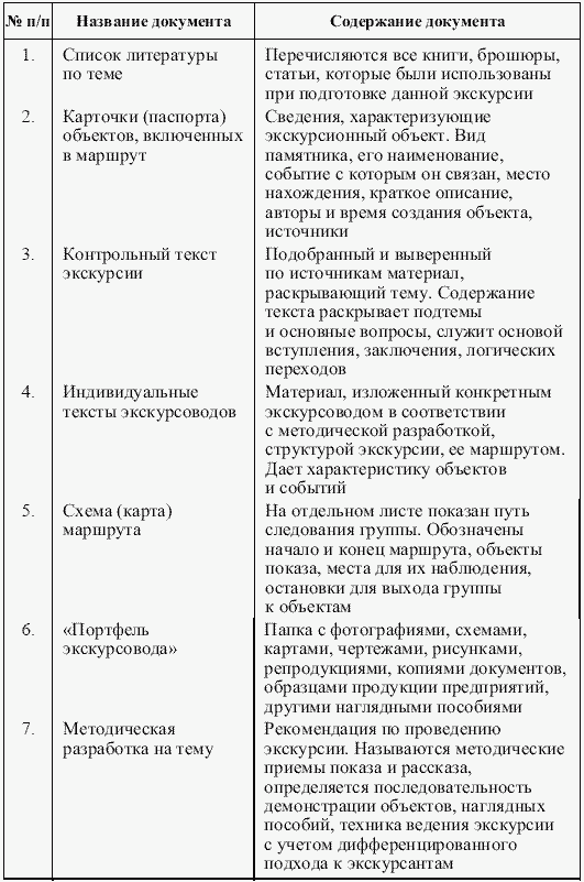 Технологическая карта экскурсовода это