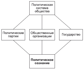 Система общества схема