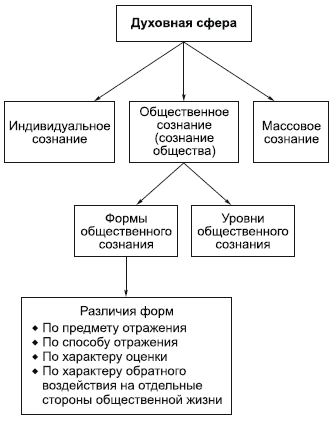 Общественное и индивидуальное сознание презентация 10 класс