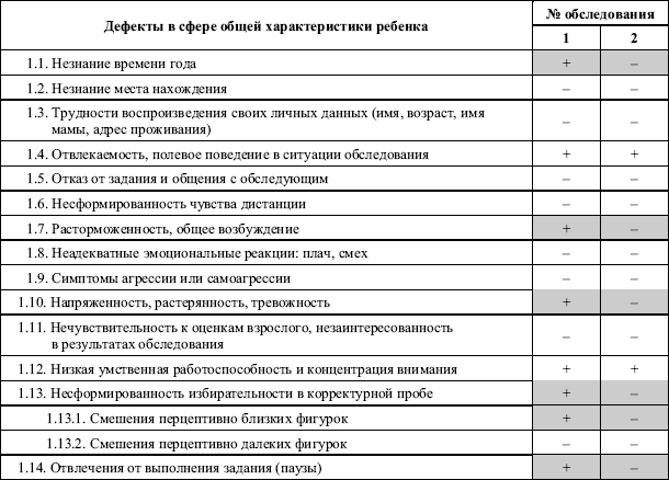 Читать книгу Нейропсихологическая диагностика в дошкольном возрасте А ...
