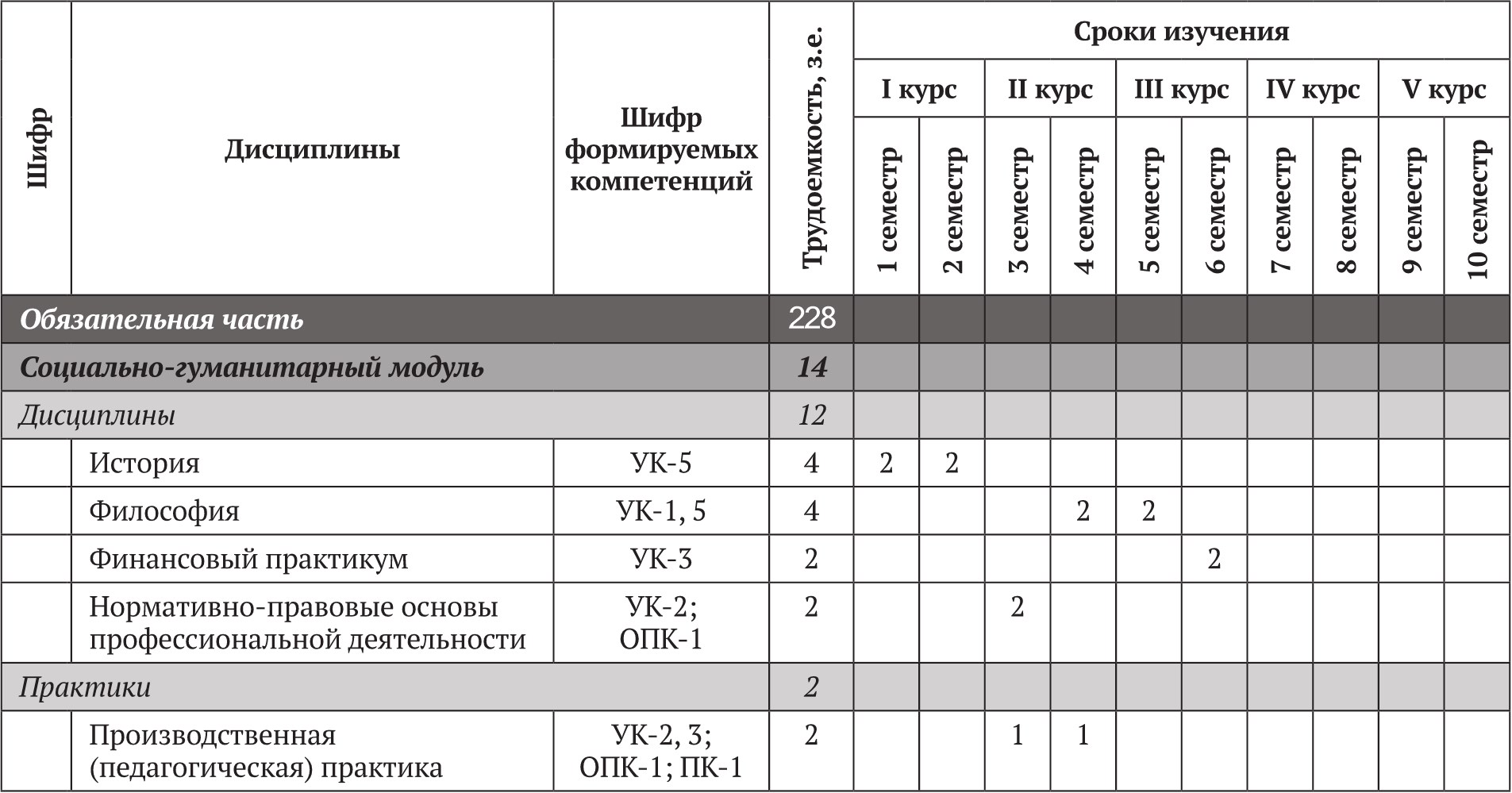 Направление 44.03 01 педагогическое образование профиль