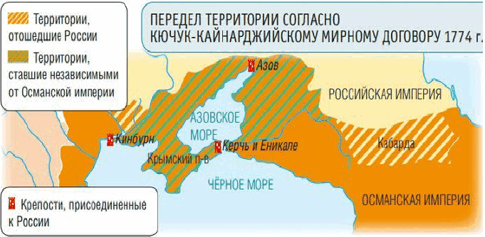 Заключение кючук кайнарджийского мирного договора. 1774 Кючук Кайнарджийский. Русско-турецкая война 1768-1774 Кючук Кайнарджийский. Территории присоединенные по Кючук-Кайнарджийскому миру. Русско-турецкая война Кючук-Кайнарджийский мир.