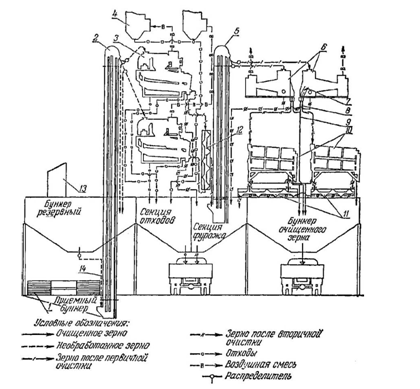 Зерноочистительный агрегат зав 20 схема