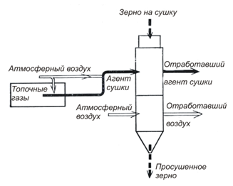 Конвективная сушка схема