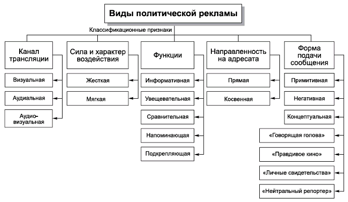 Что понимается под инвестиционным проектом кратко