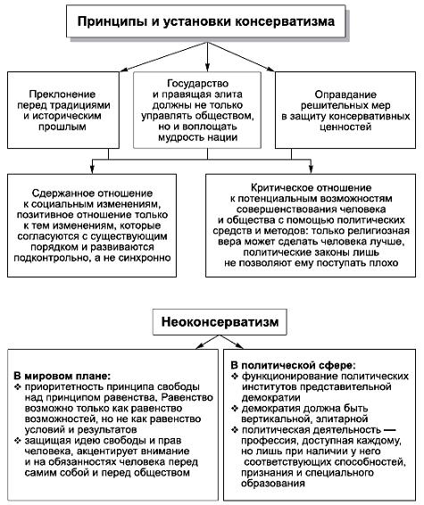 Демократия уровень благосостояния схема