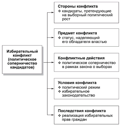 Артефакт схема конфликтов