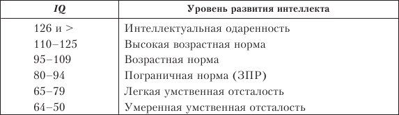 Рисунок человека возрастные нормы