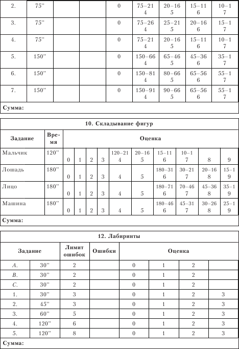 Теста векслера взрослый вариант. Регистрационный лист к методике Векслера детский вариант. Регистрационный лист теста Векслера детский вариант. Бланки теста Векслера детский вариант. Тест Векслера взрослый бланк фиксации результатов.