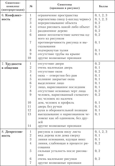 Анализ рисунка дома ребенка