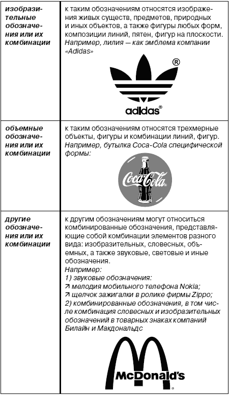 Описание обозначения товарного знака образец. Описание заявляемого обозначения комбинированного товарного знака. Заявка на государственную регистрацию товарного знака. Описание товарного знака примеры.