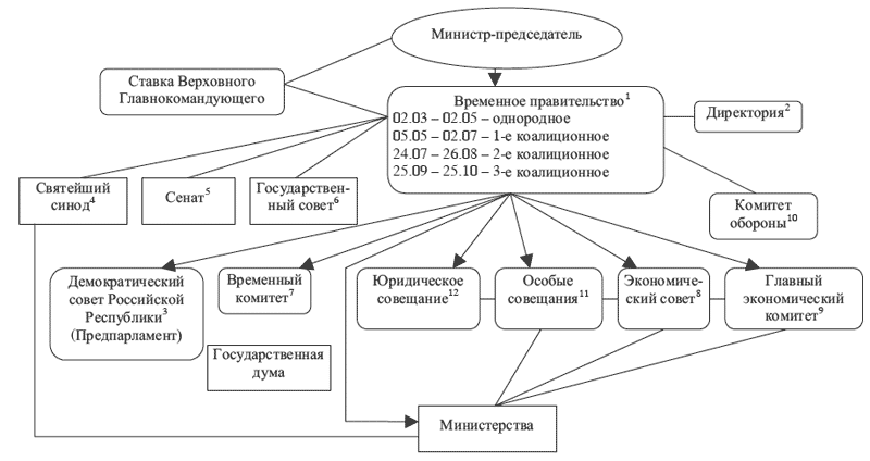 Дайте характеристику органу юридическое совещание состав функции проекты