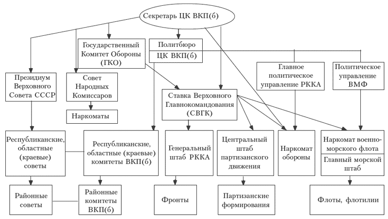 Дерево целей газпрома схема