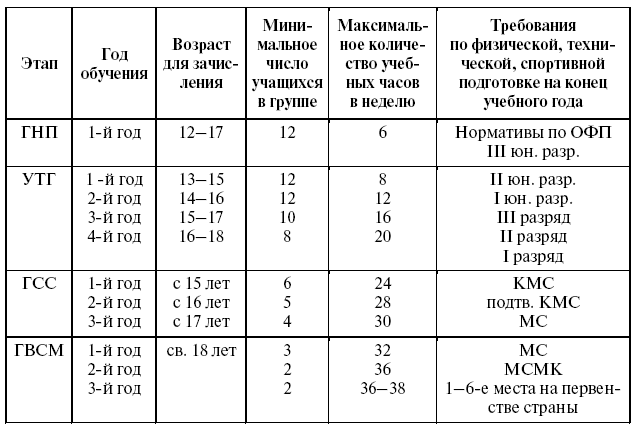 Групповой план тренировочных занятий на мезоцикл