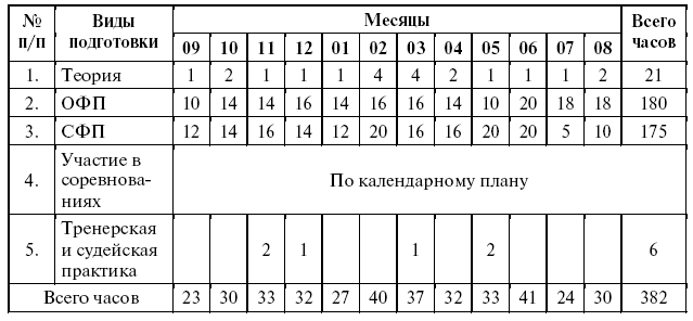 План график по легкой атлетике годовой