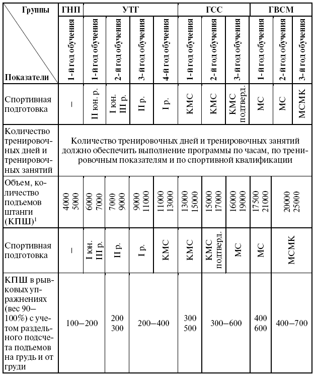 Групповой план тренировочных занятий на мезоцикл