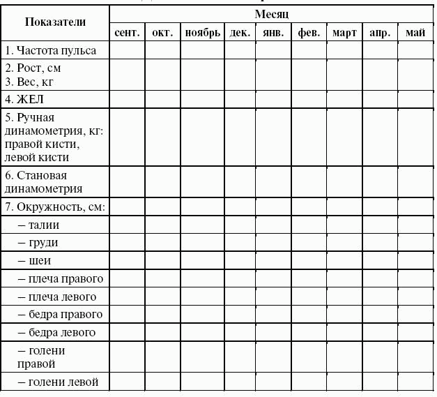 Проект дневник самоконтроля по физкультуре