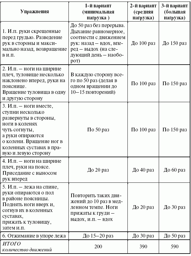 План конспект занятия лфк