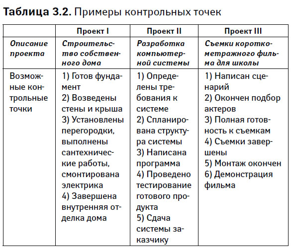 Ричард ньютон управление проектами