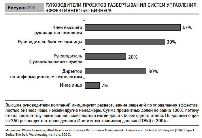 Сведения о проекте и компании инициаторе