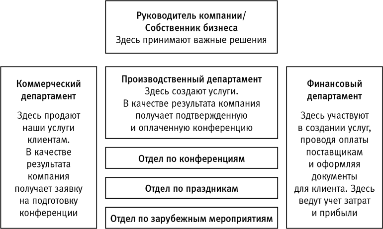 Бизнес план ивент агентства