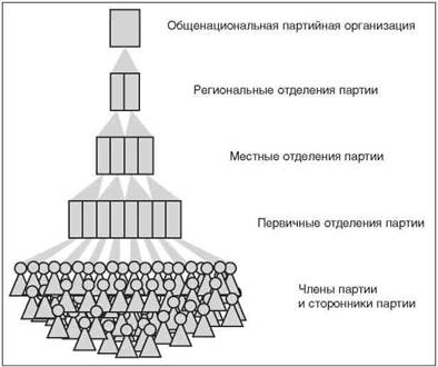 Структура кпсс схема