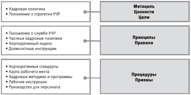 Точки зрения регулирующий