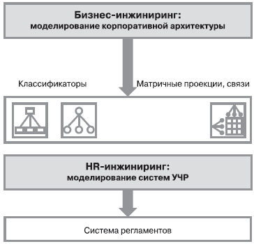 Ооо бизнес инжиниринг. ИНЖИНИРИНГ схема. ИНЖИНИРИНГ примеры. HR ИНЖИНИРИНГ это. Схема сделки «Международный ИНЖИНИРИНГ»..