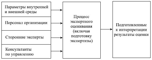 Типовая схема методики экспертного исследования вещественных доказательств