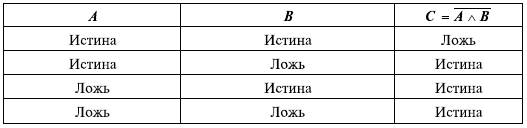 Истина и ложь в информатике. Истина ложь таблица. Ложь и истина равно. Информатика истина и ложь таблица.