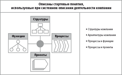 Функции архитектора проекта