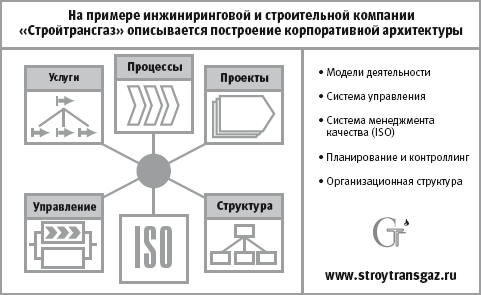 Презентация инжиниринговой компании