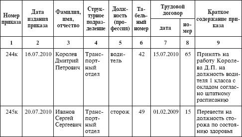 Книга учета личного состава форма 1 образец