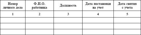 Книга учета личных дел сотрудников образец