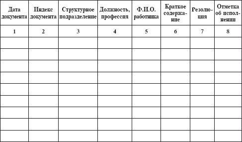 Книга учета личных дел сотрудников образец