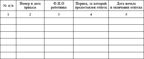 Журнал уведомлений о начале отпуска образец