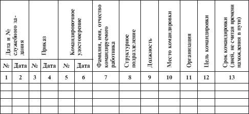 Журнал учета пса по металлолому образец