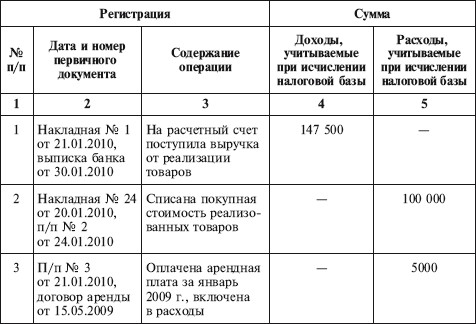 Образец книги доходов