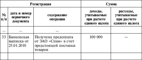 Книга учета валовой выручки образец заполнения