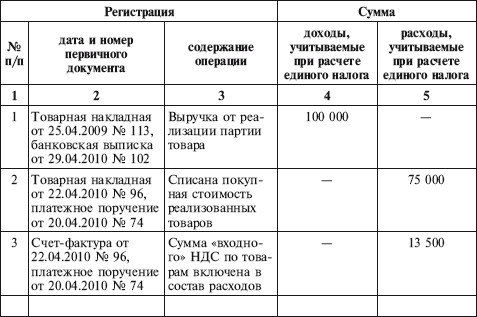 Книга учета валовой выручки по единому налогу образец заполнения рб