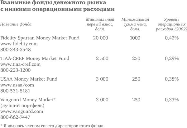 Бертон Малкиел 10 главных правил для начинающего инвестора. Фонд денежного рынка. Десять главных правил для начинающего инвестора. Взаимные фонды это.