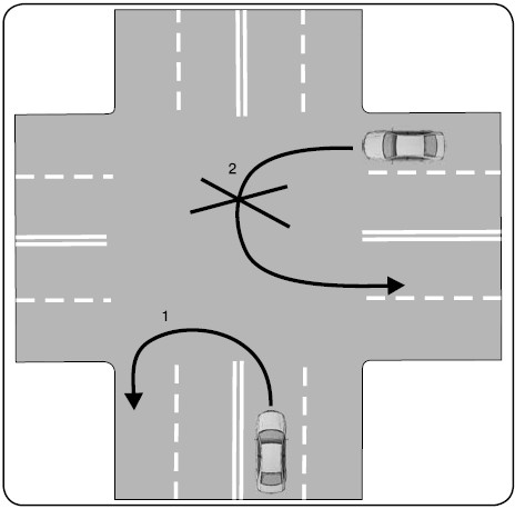 Разворот на перекрестке как правильно выполнить схема