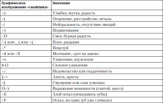 Количество текста на картинке вк