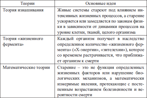 Психологические теории старения. Теории старения таблица. Гипотезы старения таблица. Теории старения человека таблица. Теории старости и старения таблица.