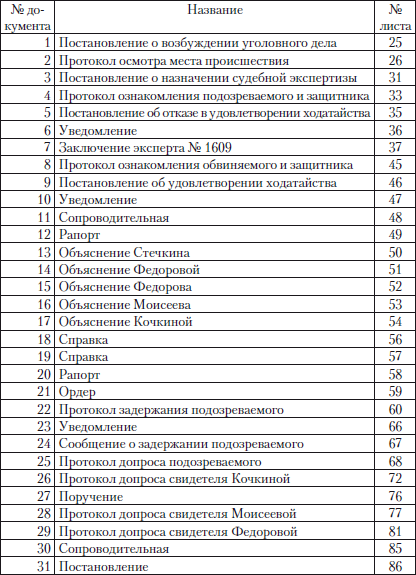 Материалов находящихся в уголовном деле. Опись материалов уголовного дела пример.