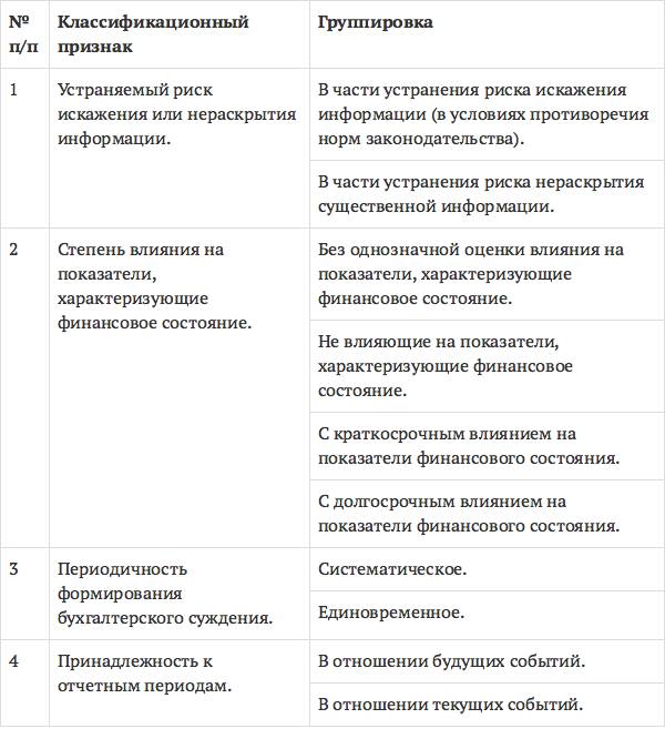 Бухгалтерское суждение образец