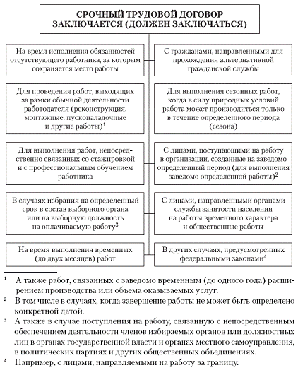 Основание срочного трудового договора. Основания для заключения срочного трудового договора. Таблица основания заключения срочных трудовых договоров. Перечислите 5 оснований для заключения срочного трудового договора. Укажите основания для заключения срочного трудового договора:.